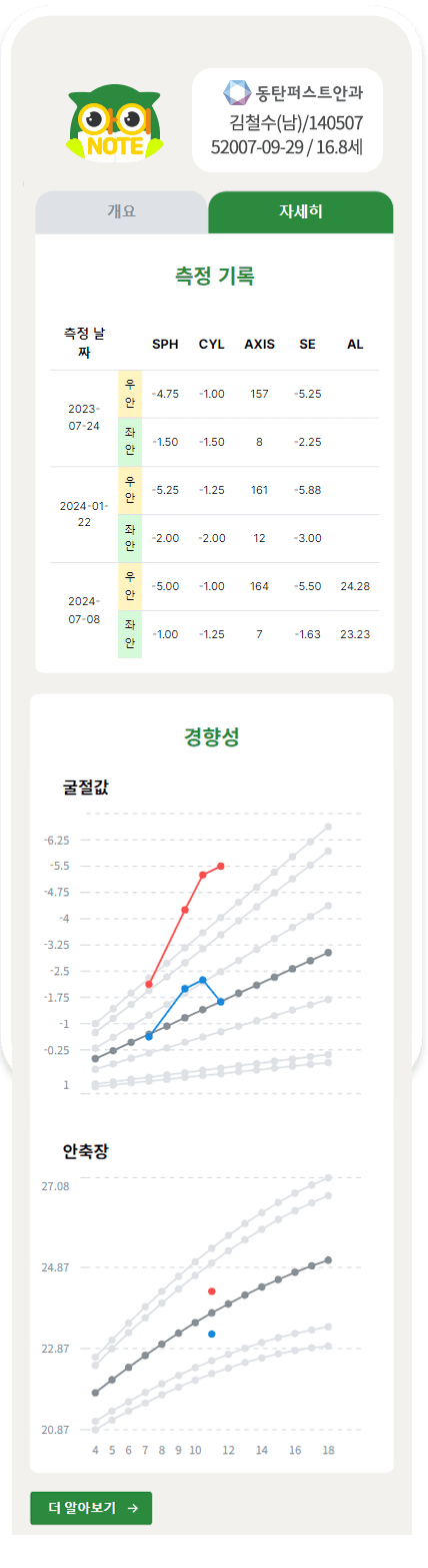 관리자 대시보드 미리보기